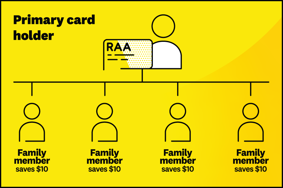 Road Service member discount illustration